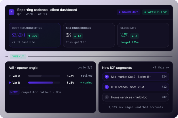 Review, Iterate, Scale